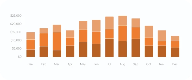 Property 1=Default (2)