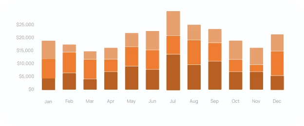 Property 1=Variant2 (4)